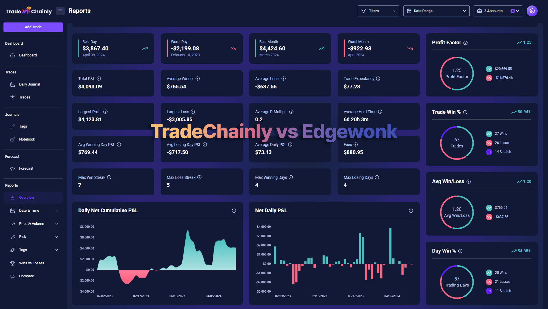 TradeChainly crypto trading journal dashboard