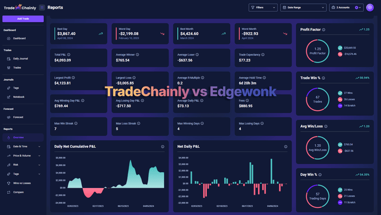 TradeChainly vs Edgewonk: Crypto Performance Review Meets Trading Discipline