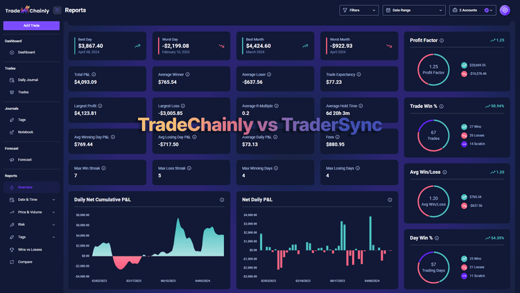 TradeChainly vs TraderSync: Crypto Journal or Full Trading Suite?