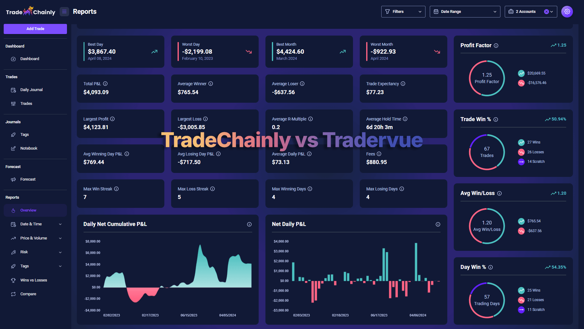 TradeChainly crypto trading journal dashboard