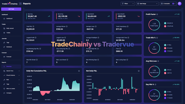 TradeChainly vs Tradervue: Crypto Exchange Journal or Classic Trade Journal?
