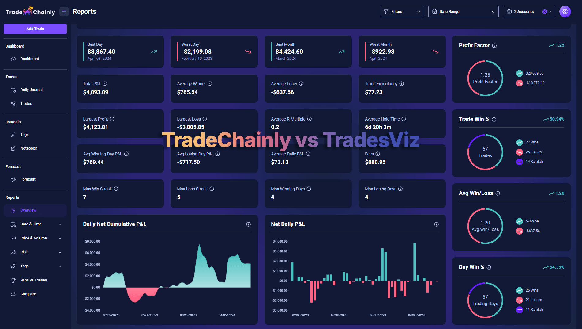 TradeChainly crypto trading journal dashboard