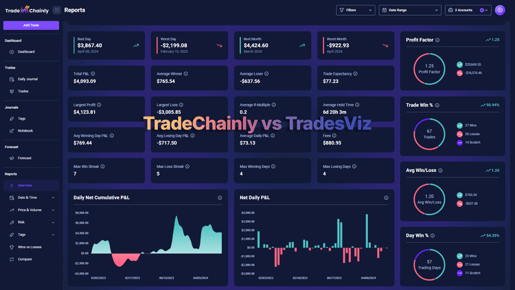 TradeChainly vs TradesViz: Focused Crypto Review or Deep Analytics?