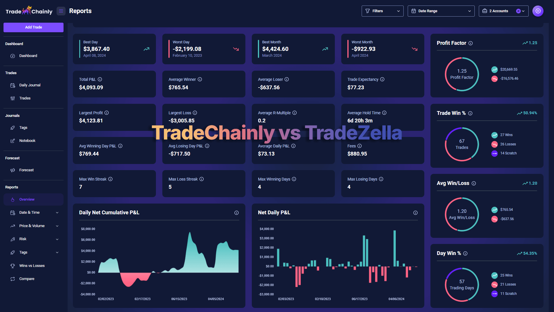 TradeChainly crypto trading journal dashboard