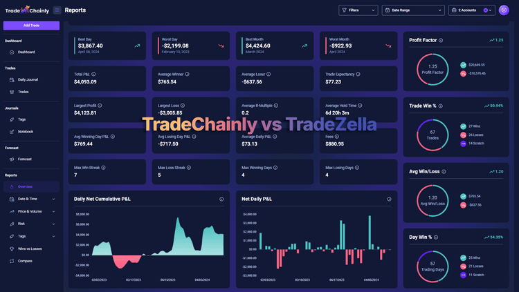 TradeChainly vs TradeZella: Which Trading Journal Fits You Better?