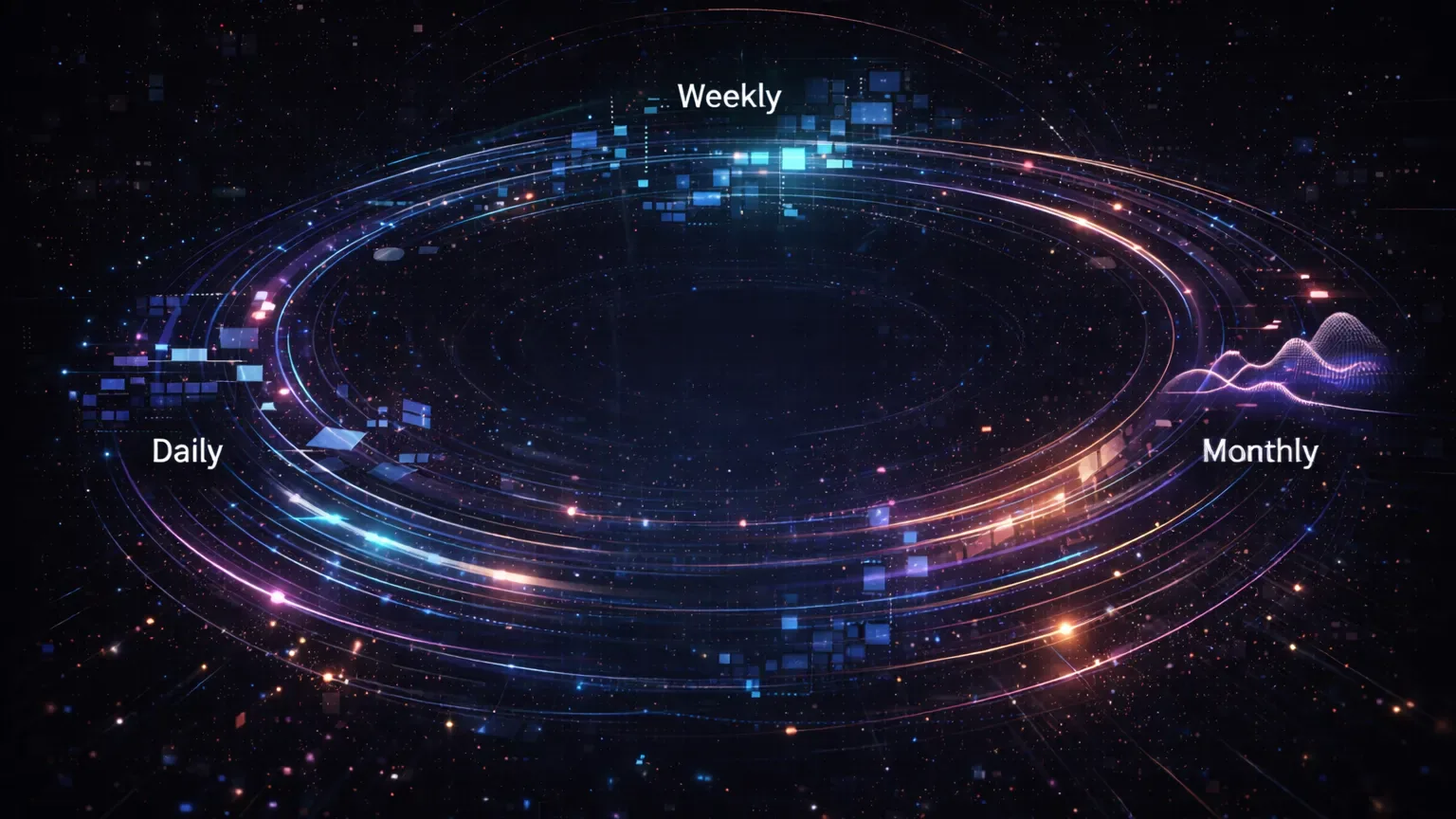 Review workflow timeline showing daily weekly and monthly trading journal review cycle