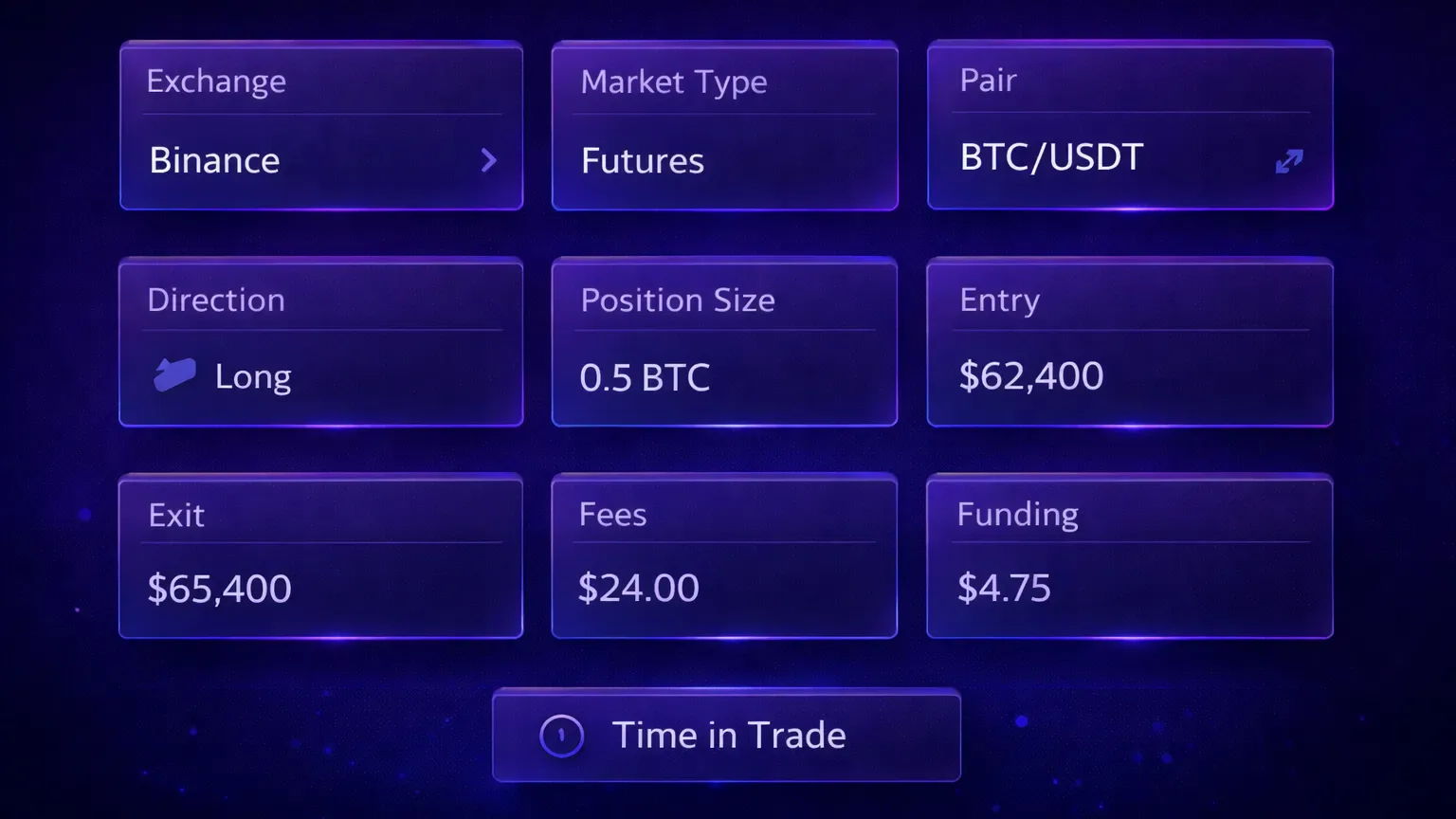 Core trade data fields required in a crypto trading journal template