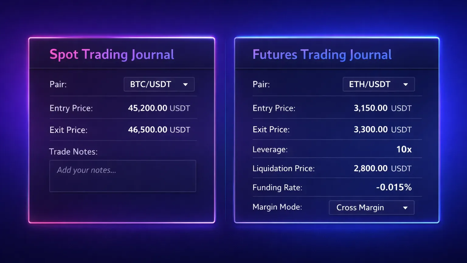 Comparison of spot trading vs futures trading journal fields