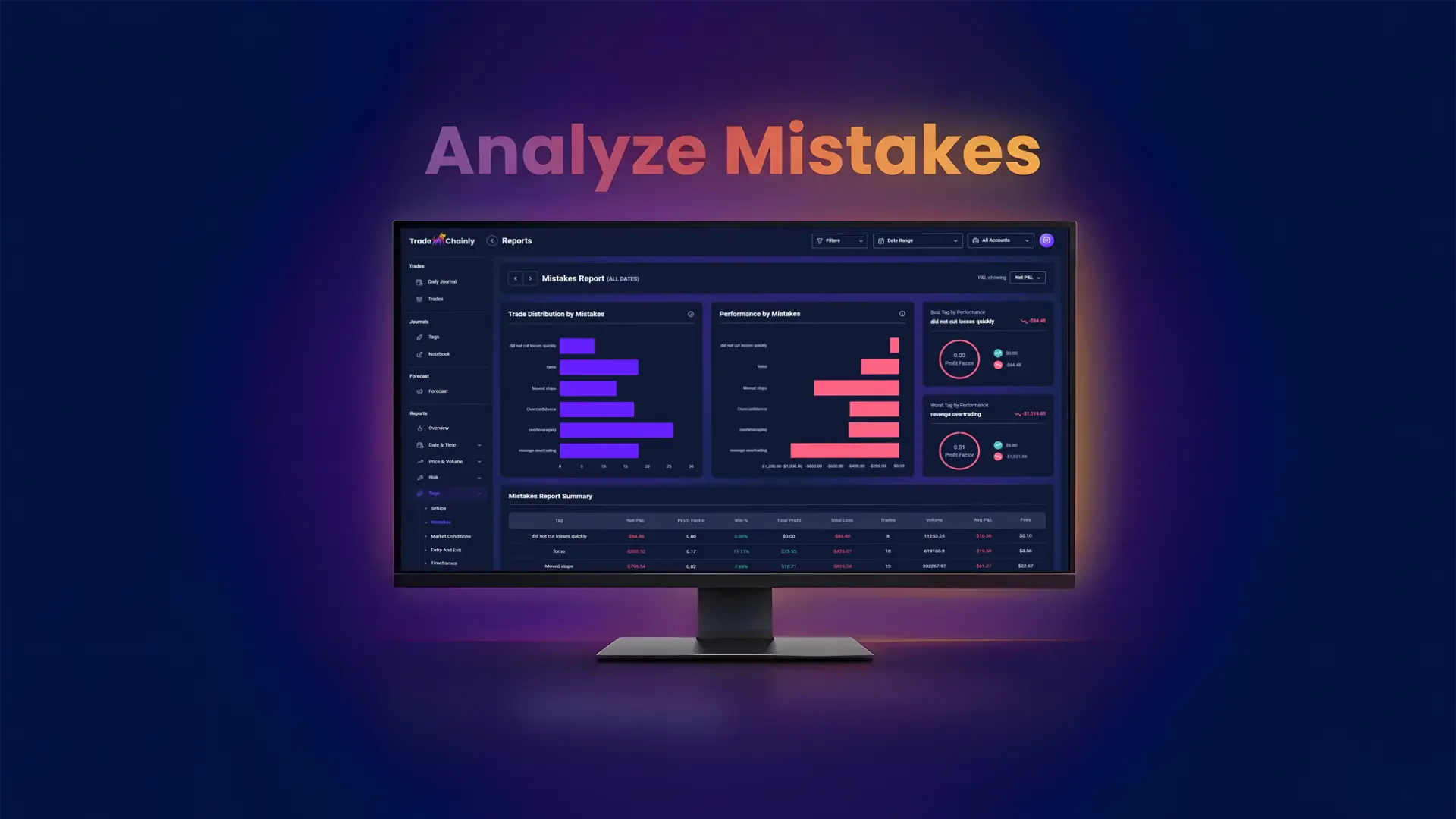 How to Analyze Your Trading Mistakes Using Tag Reports in TradeChainly