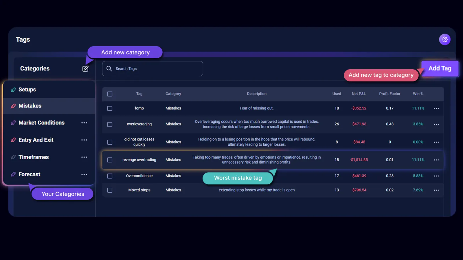 TradeChainly Tags page with Mistakes category and mistake tags list