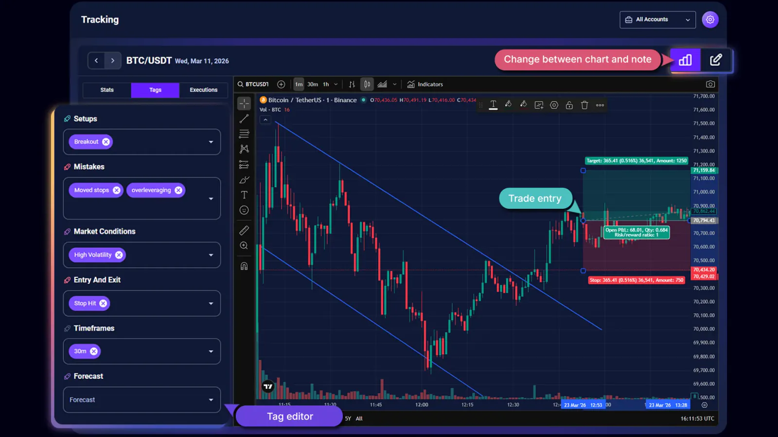 TradeChainly Trade Details page showing mistake tags applied to a trade