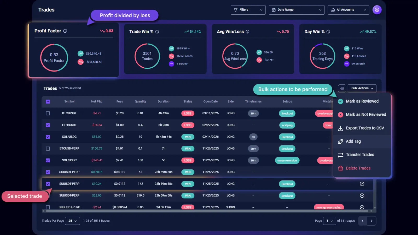 Bulk tagging trades with a mistake tag on the TradeChainly Trades page