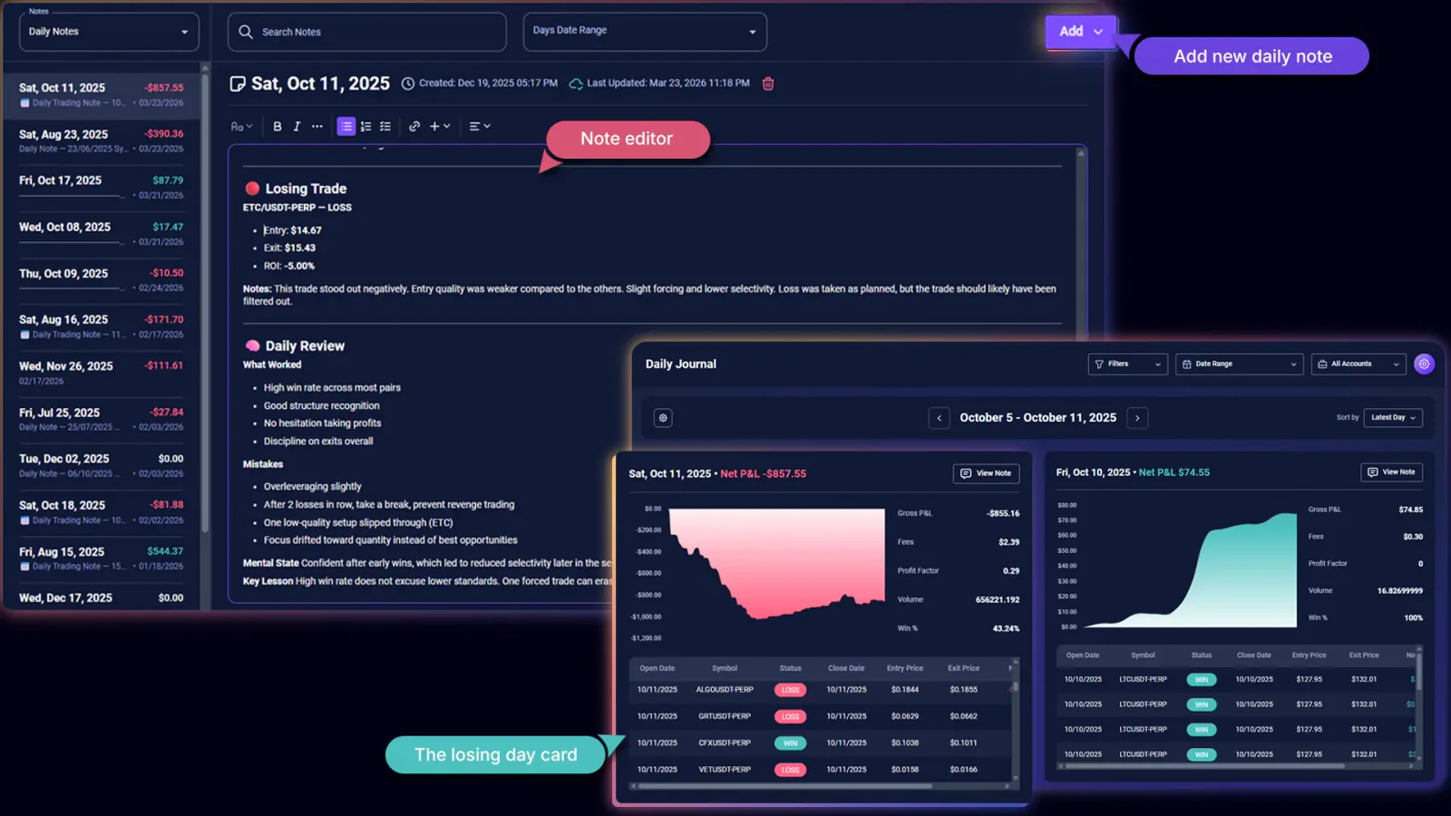 TradeChainly Notebook daily note documenting a rule to reduce overleveraging and revenge trading