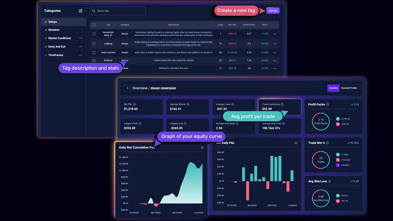 TradeChainly tags and tag details showing setup and mistake performance metrics