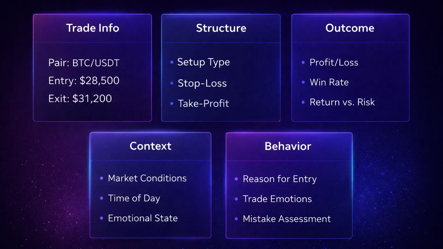 Essential trading journal data fields overview