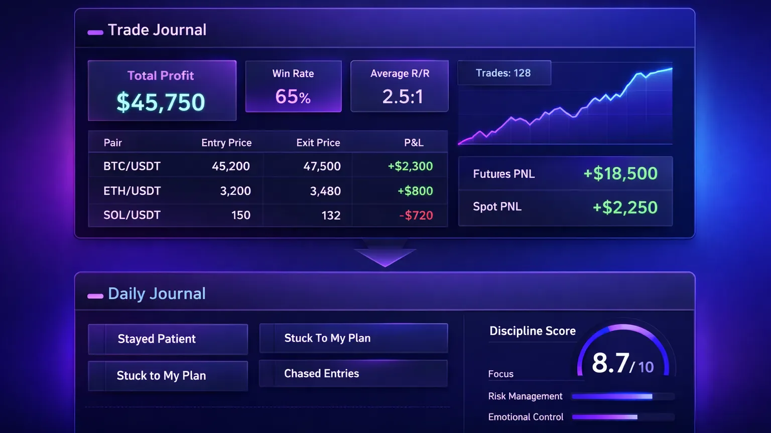Trade journal and daily journal structure comparison