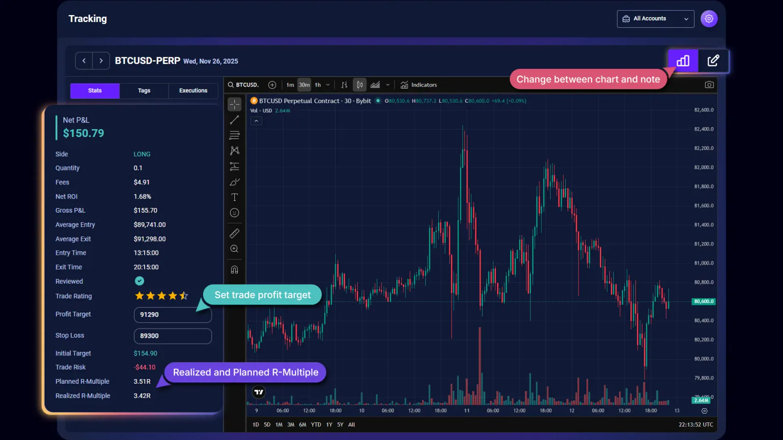 TradeChainly trade details showing planned and realized R-multiple for a crypto trade