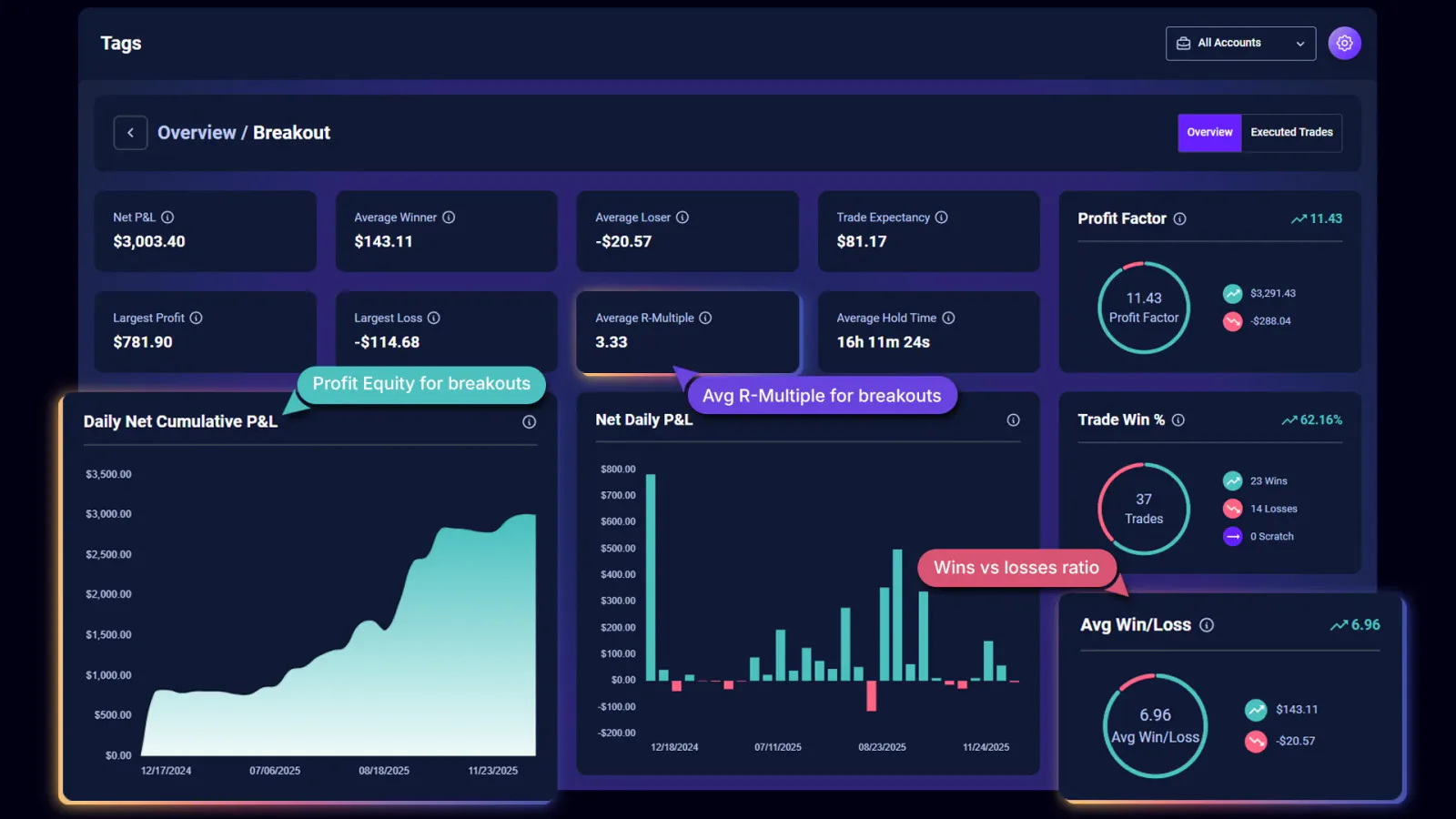 TradeChainly tag details showing average R-multiple and expectancy for a trading setup