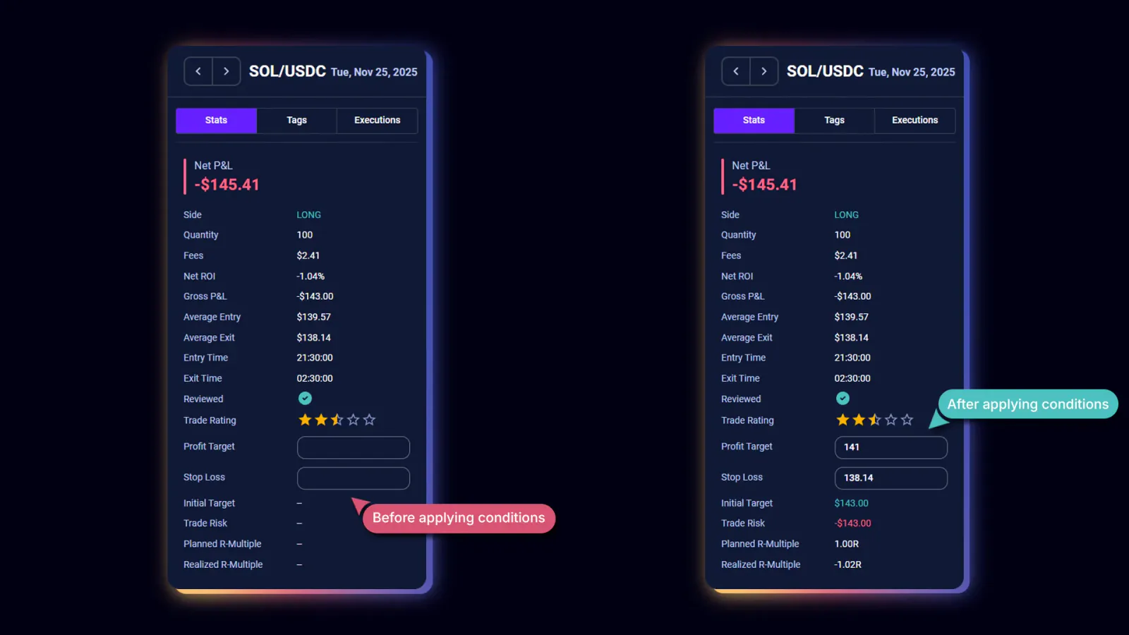 TradeChainly planned R-multiple calculated after adding stop loss and profit target to a trade