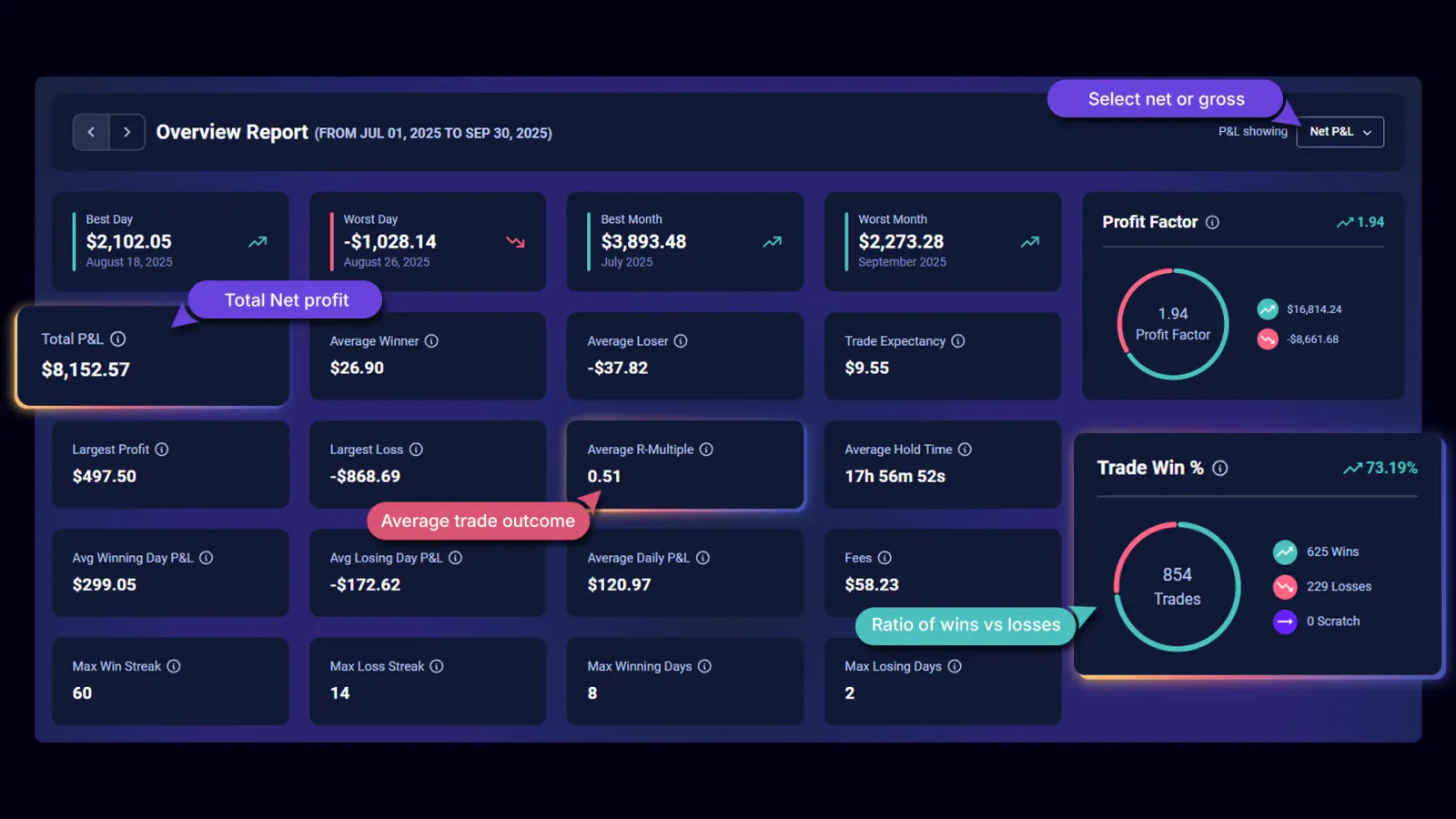 TradeChainly reports showing average R-multiple in the overview report for crypto trading performance