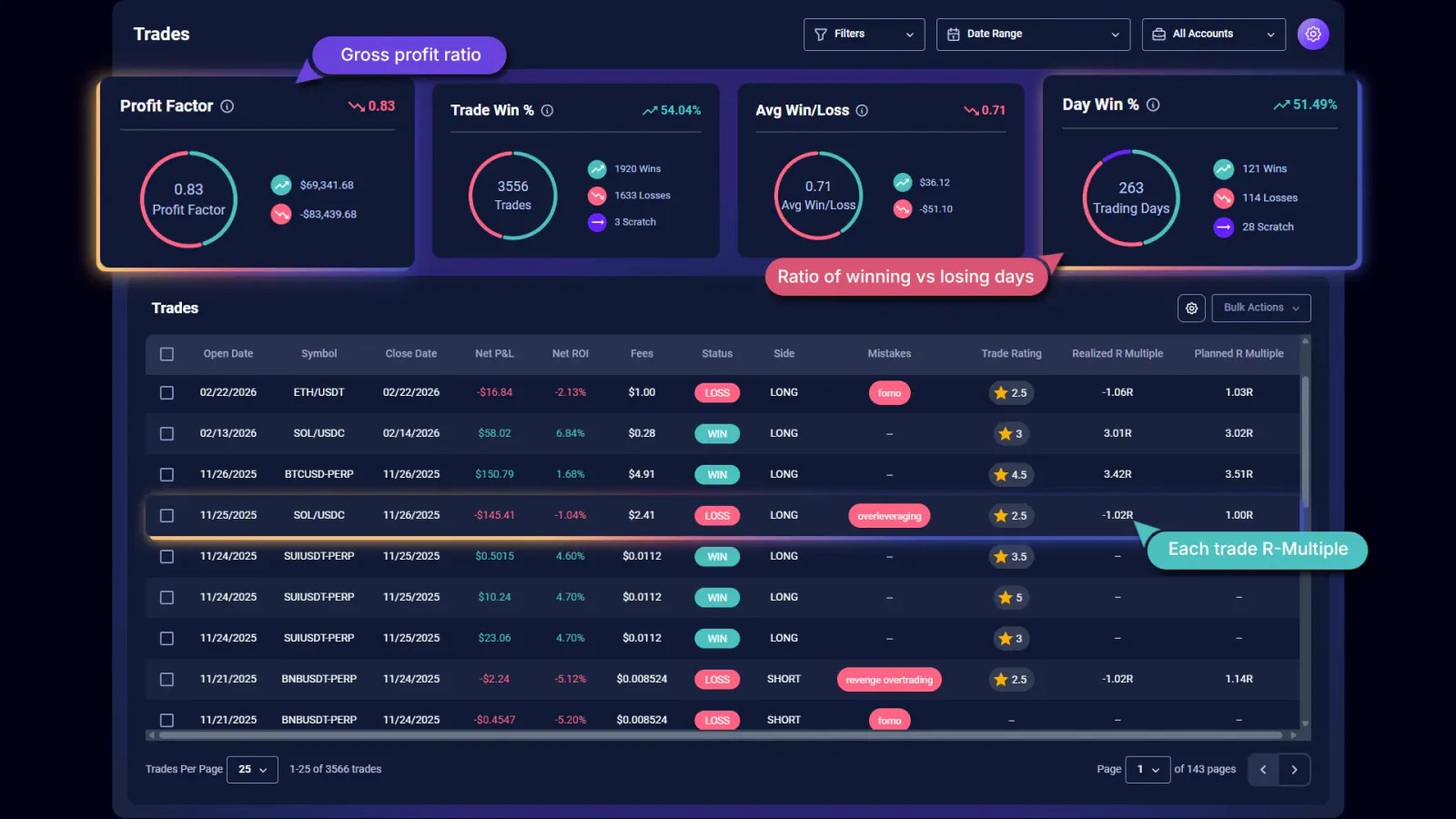 TradeChainly trades table filtered to show losing trades below -1R for risk discipline review