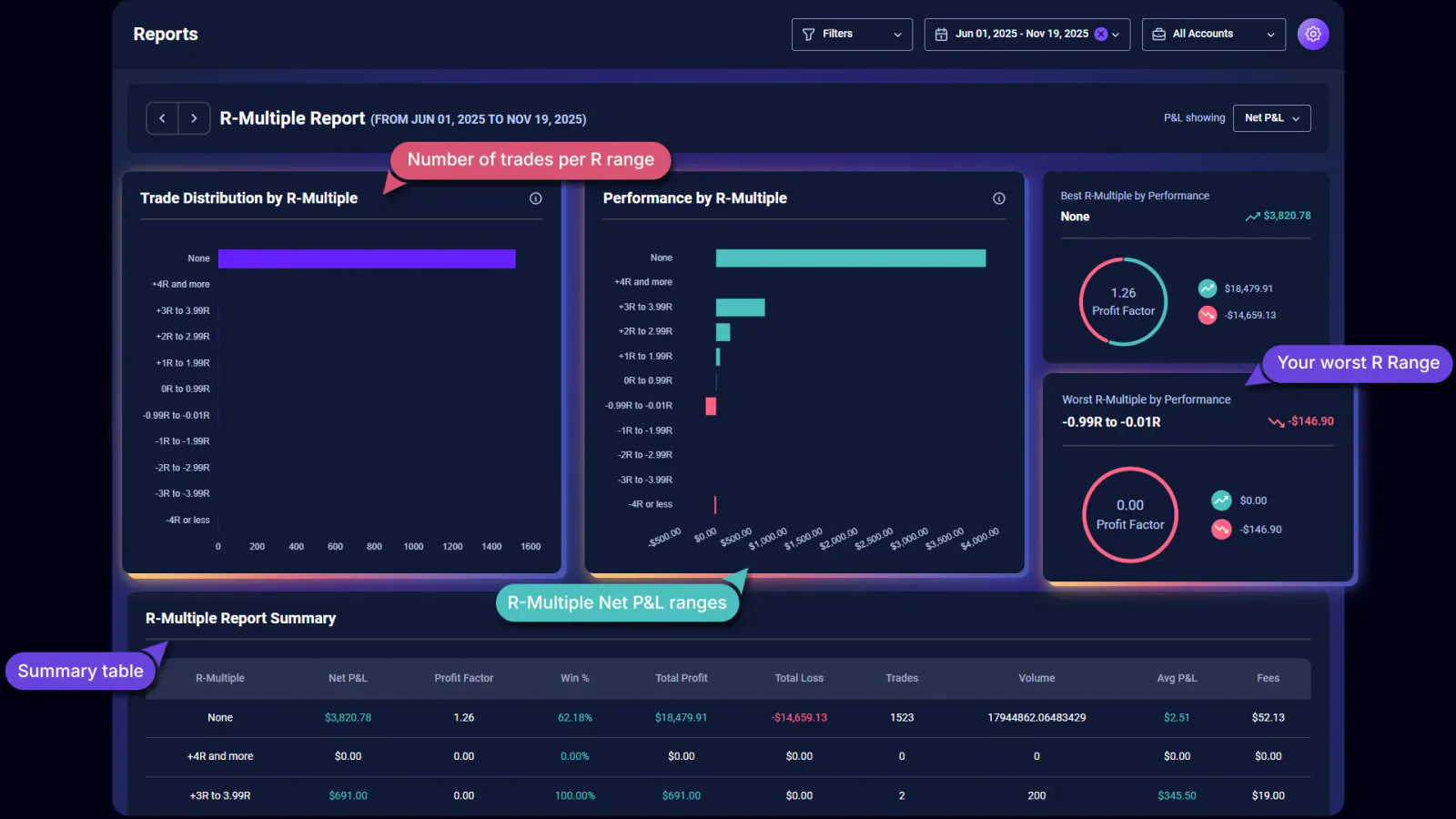 TradeChainly trade history showing winners and losers measured in R-multiple over multiple crypto trades