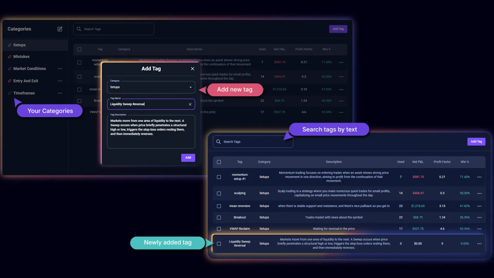 TradeChainly create tag and category workflow for building a trading journal tagging system