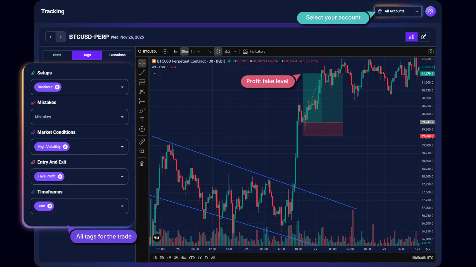 TradeChainly trade details page with tags tab for assigning setup and mistake tags to a crypto trade