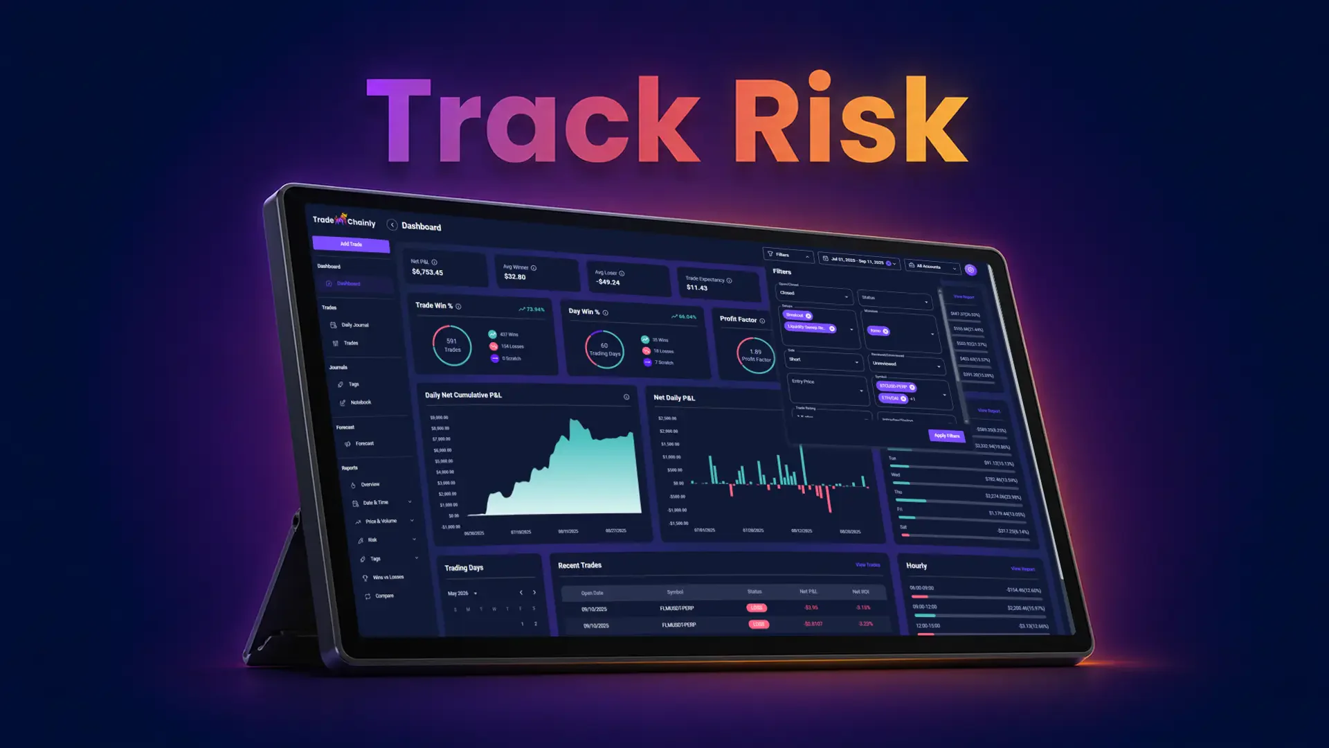 How to Track Risk Using R-Multiple in TradeChainly