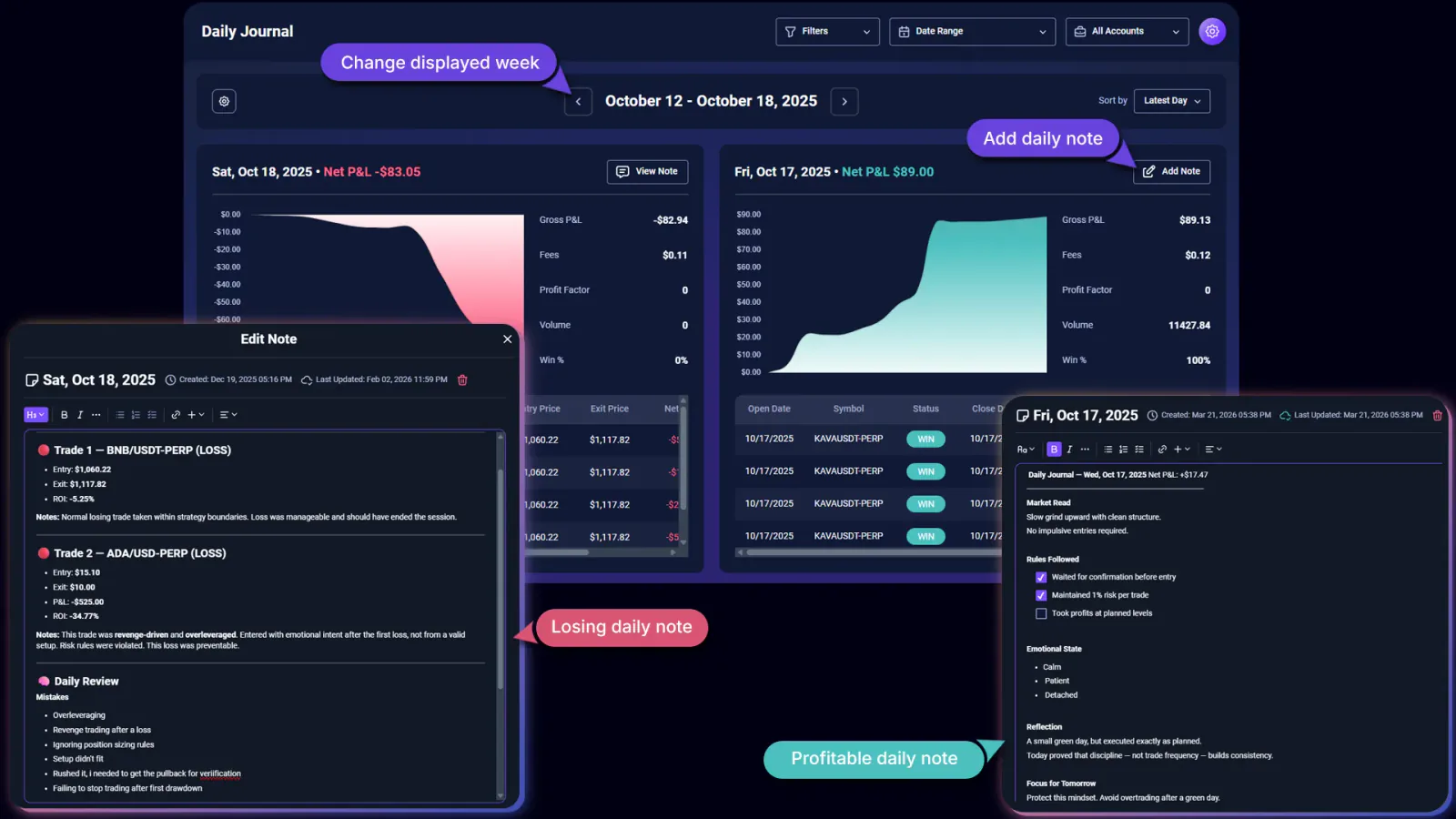 TradeChainly Daily Journal weekly view for daily trade review