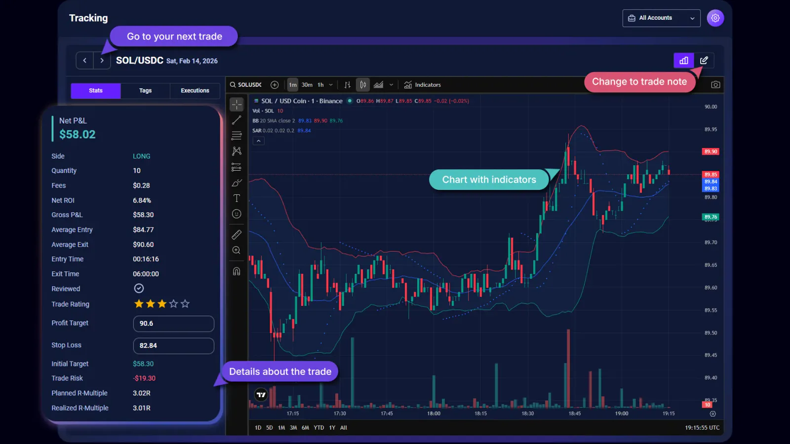 TradeChainly trade details page with chart, notes, tags, and review controls
