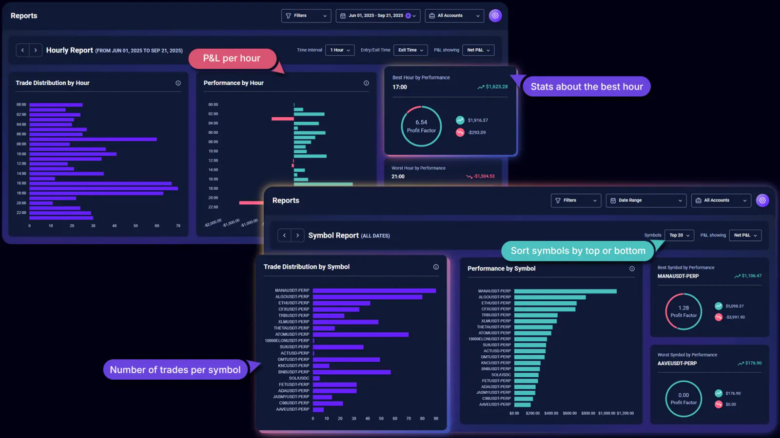 TradeChainly reports comparison showing hourly performance and symbol performance