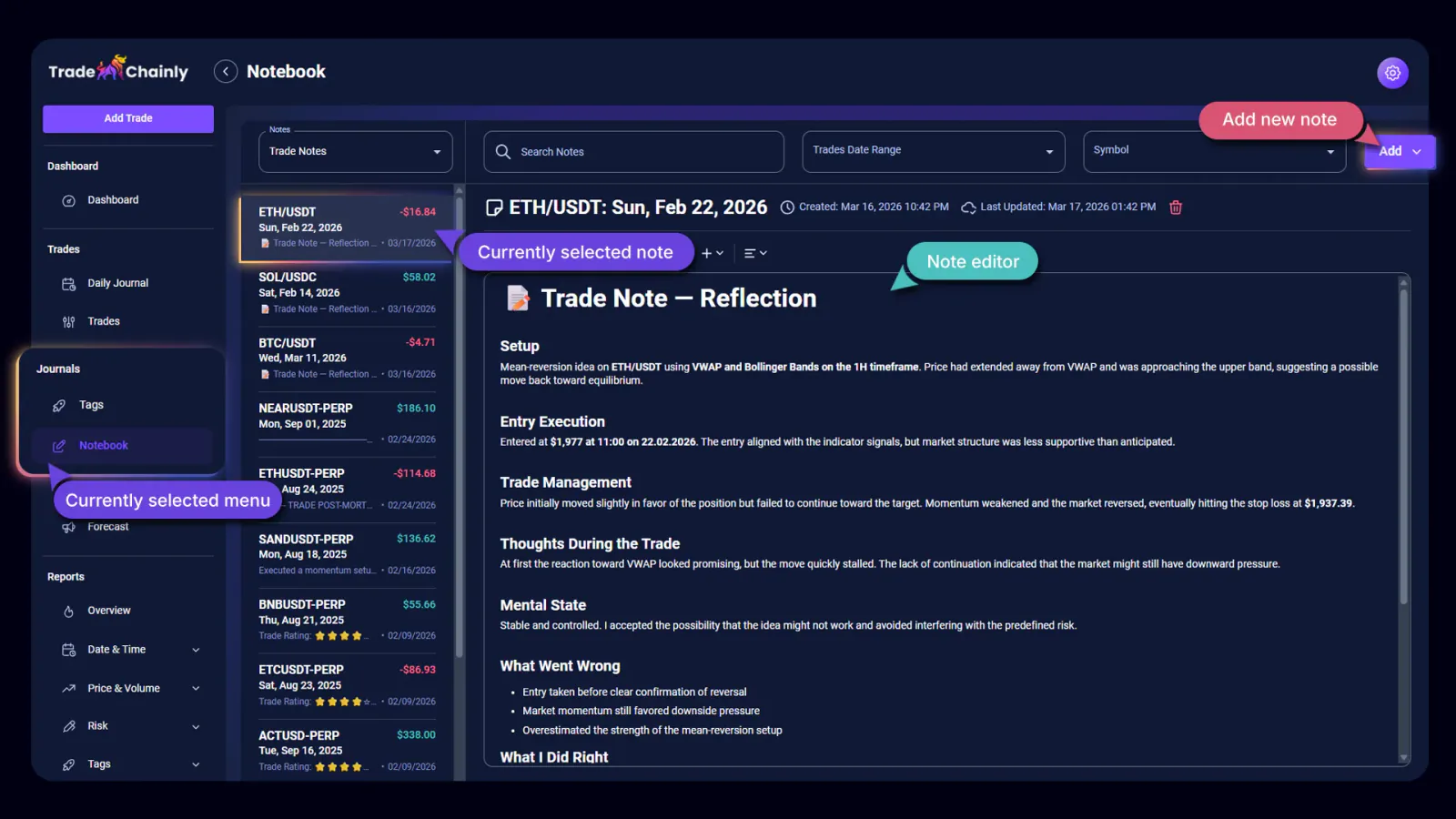 TradeChainly Notebook page organizing trade notes and daily reflections for review routines