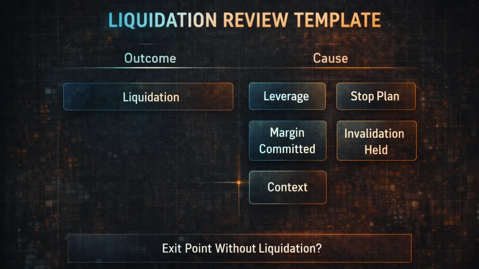 Checklist framework for journaling a liquidated trade with outcome vs cause separation
