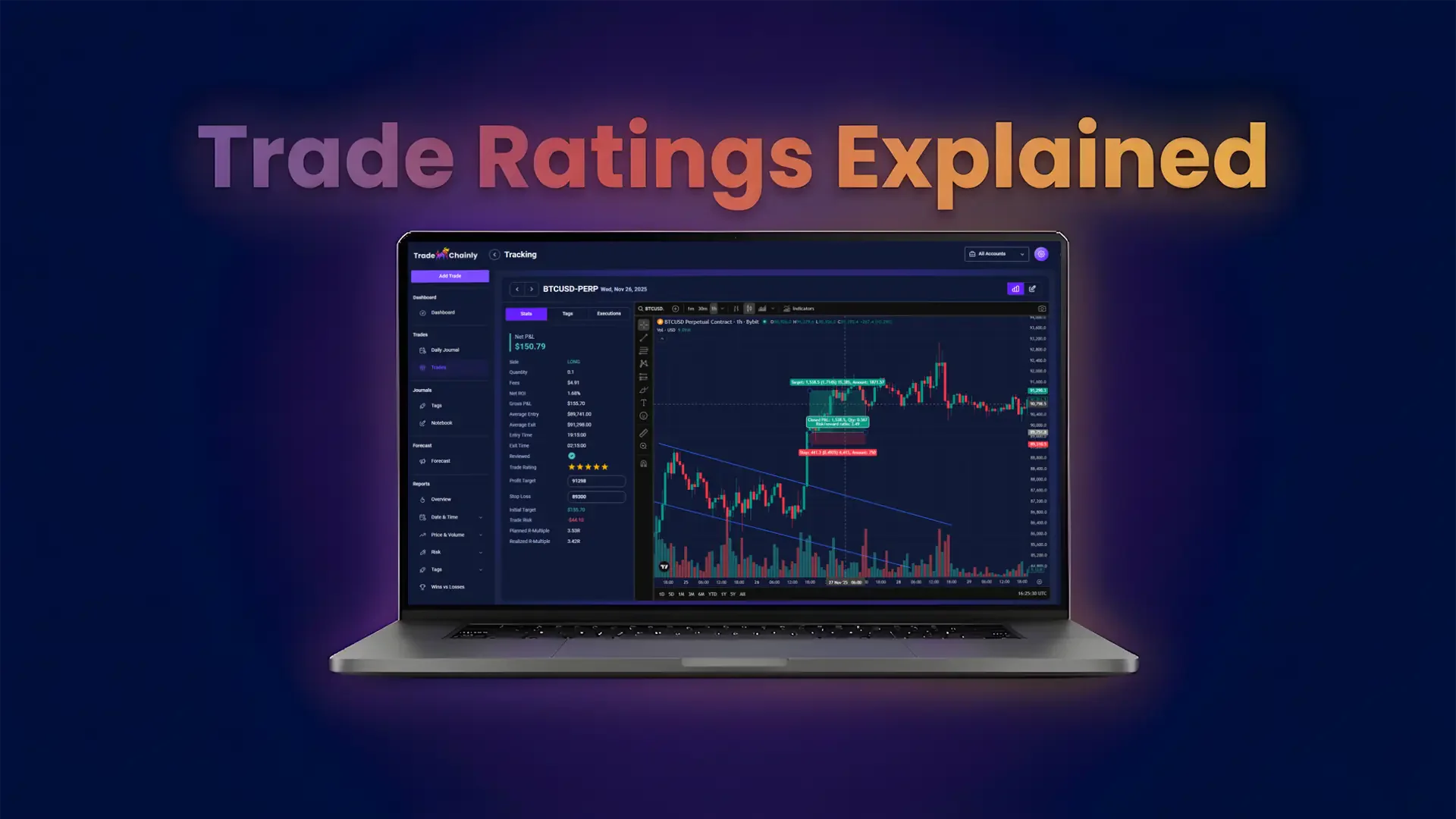 Trade Ratings Explained: How to Grade Your Trades