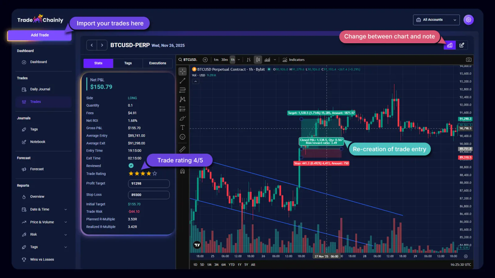 TradeChainly Trade Details page showing trade rating and reviewed controls