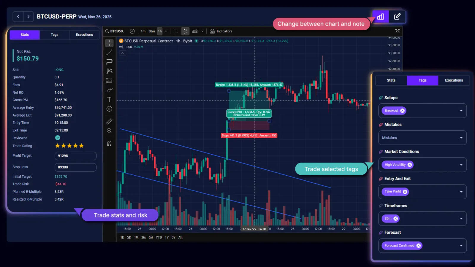 TradeChainly trade details showing stats, tags, and note editor toggle