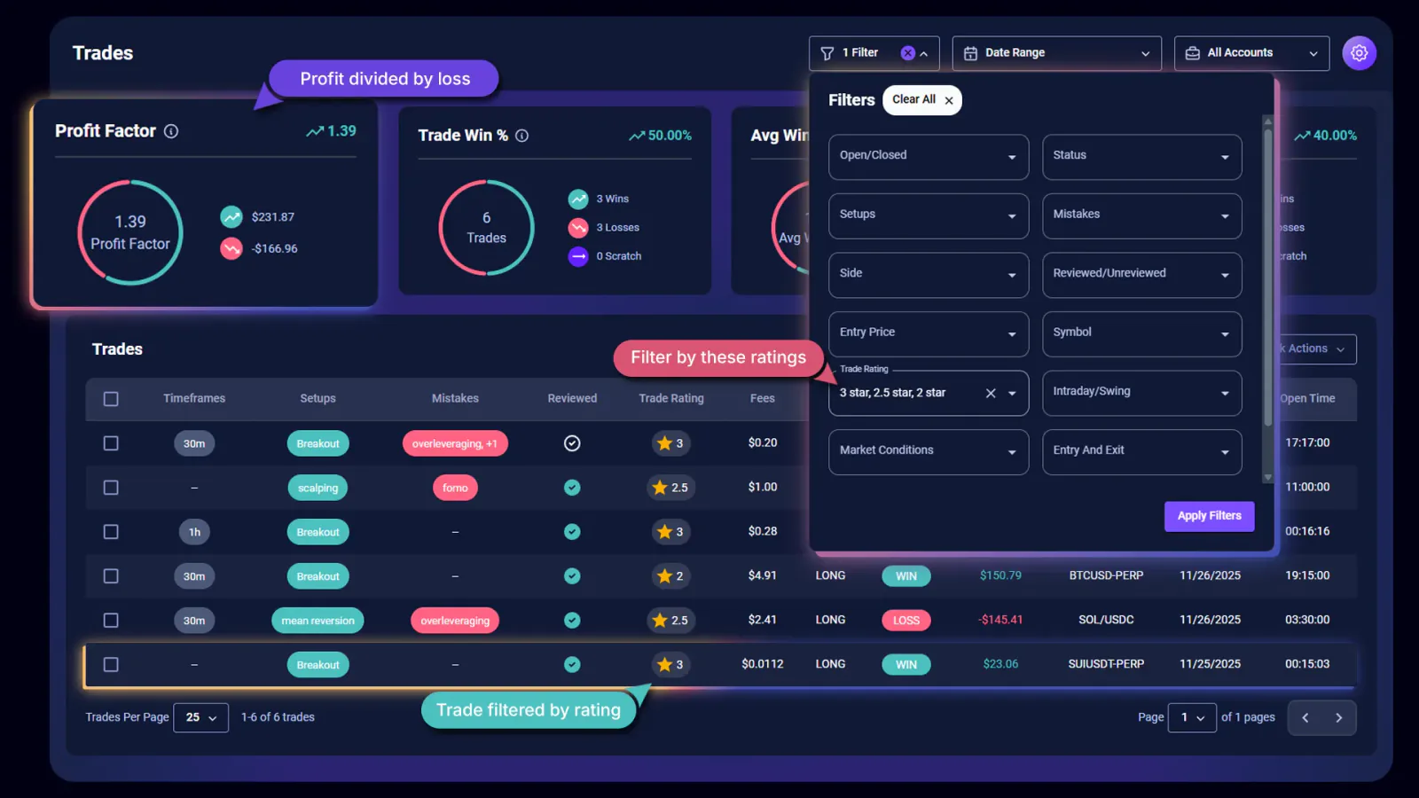 TradeChainly trades list filtered by low trade ratings to find poor execution