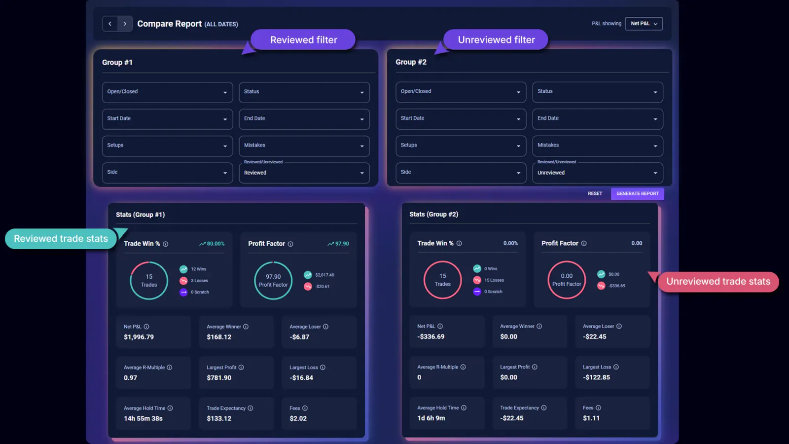 TradeChainly compare report analyzing reviewed versus unreviewed trades