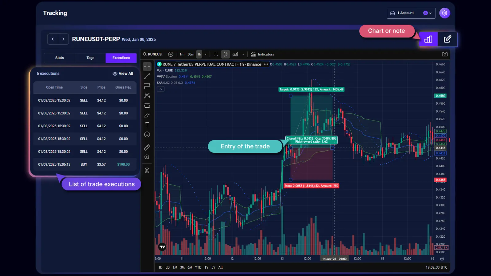 TradeChainly trade details page as a review hub with chart, executions, and notes