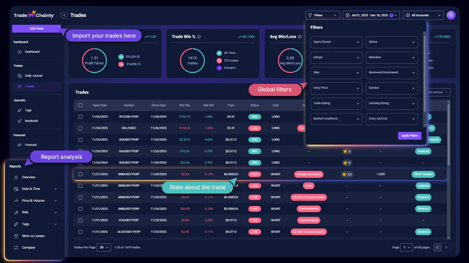 TradeChainly global filters bar for crypto trading journal analysis
