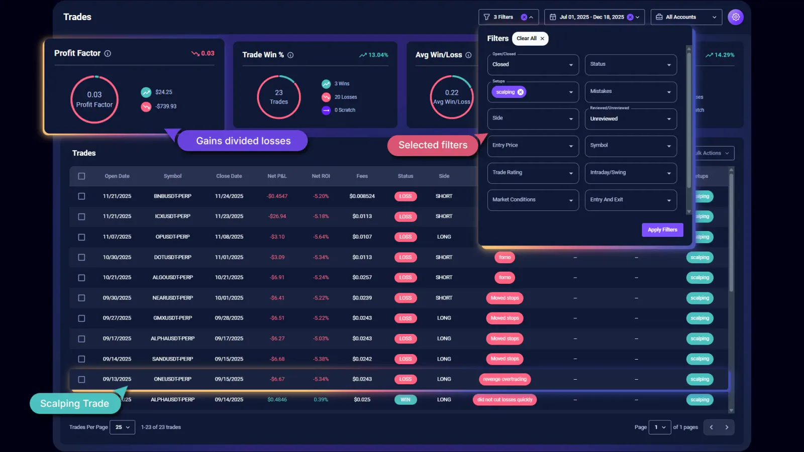 Trades page filters for setup, mistakes, symbol, and reviewed status in TradeChainly