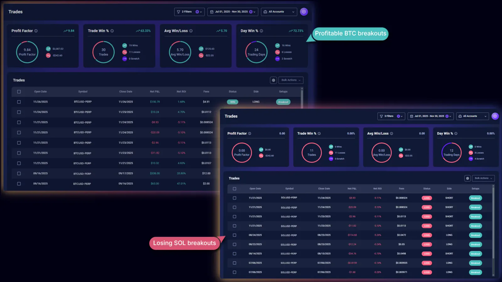 TradeChainly combining setup and symbol filters to analyze breakout performance by pair
