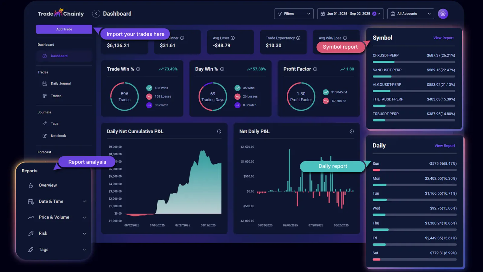 TradeChainly Trading Journal Dashboard Overview