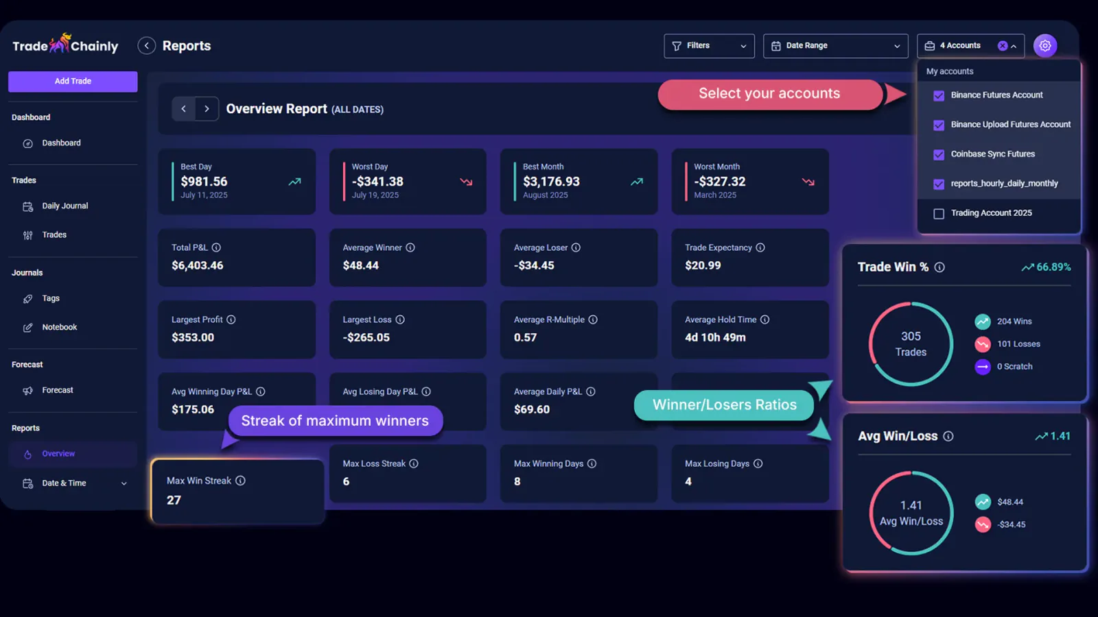 TradeChainly Performance Analytics Dashboard
