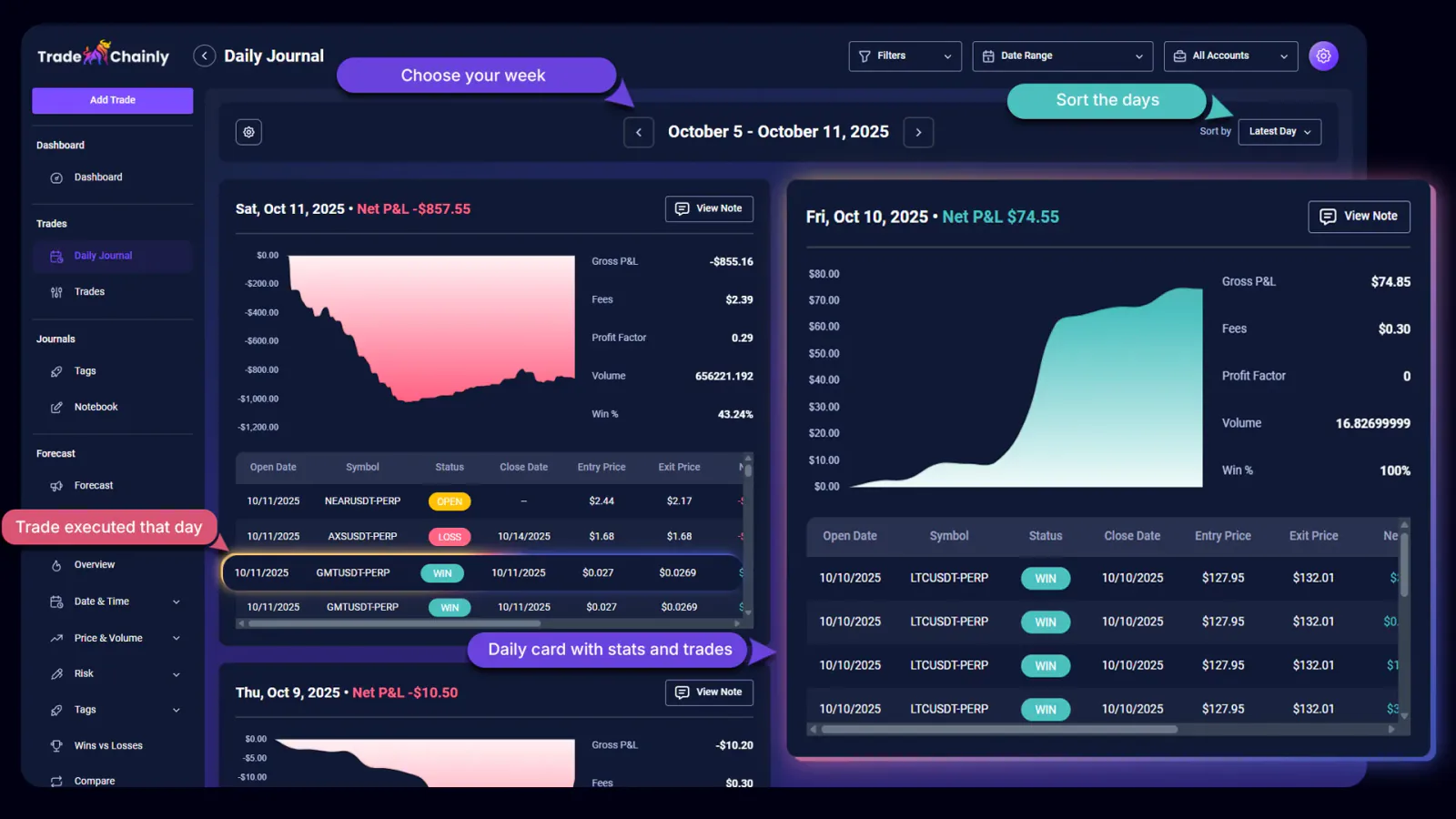 TradeChainly Daily Journal Weekly View