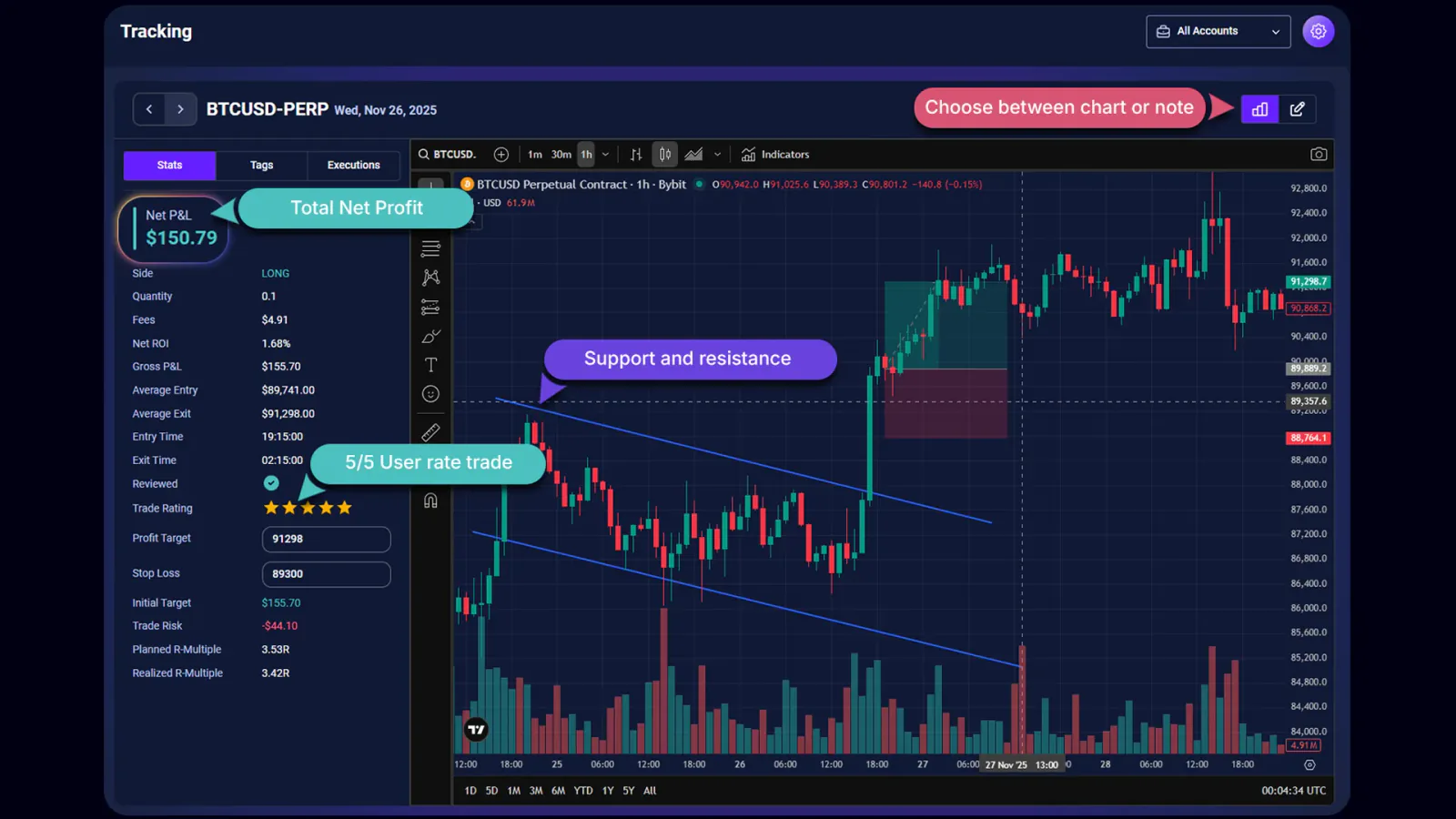 TradeChainly Trade Detail Analytics View