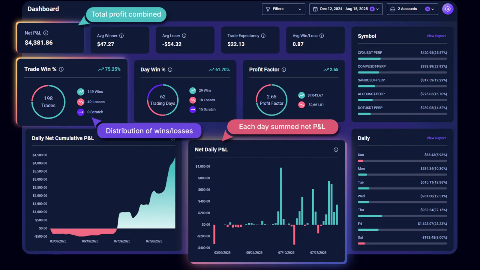 TradeChainly Trading Journal Platform Overview