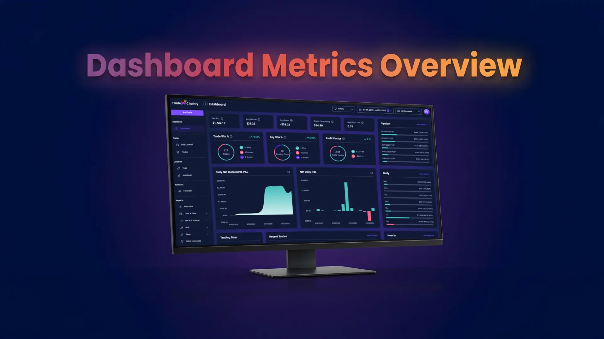 Understanding the TradeChainly Dashboard Metrics