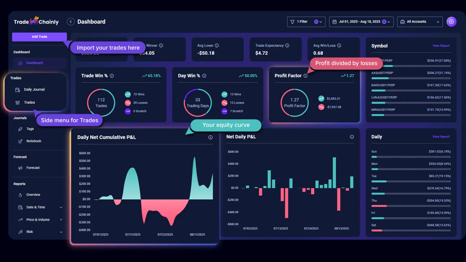 TradeChainly dashboard overview showing key trading performance metrics and charts